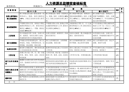 人力资源总监绩效考核标准(2018.6)