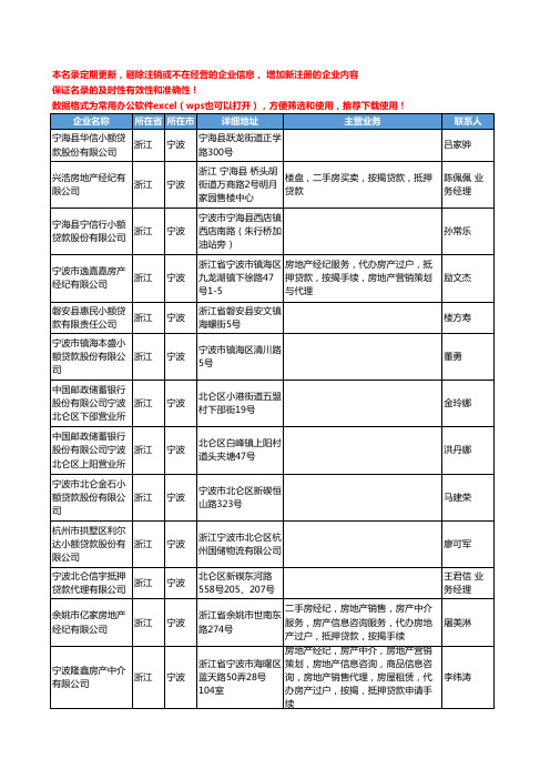 2020新版浙江省宁波贷款工商企业公司名录名单黄页联系方式大全57家