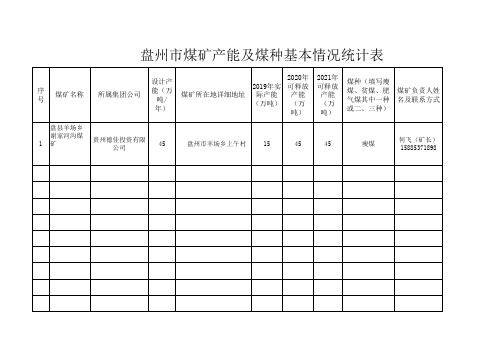 盘州市煤矿产能及煤种基本情况统计表1