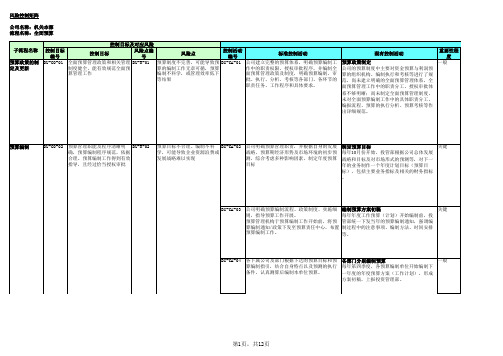 企业内控应用手册之全面预算-风险控制矩阵