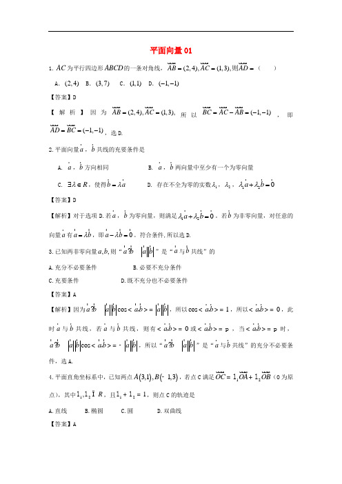 广东省天河地区高考数学一轮复习试题精选 平面向量01 