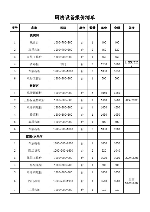 单位厨具清单3.6 (1)