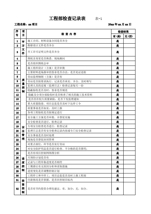 工程部检查记录表