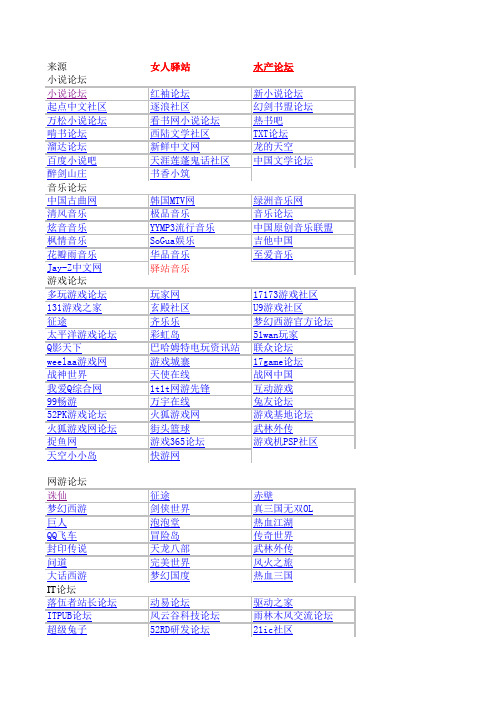 已经整理分好类别的,可以发外链的2000个高权重论坛