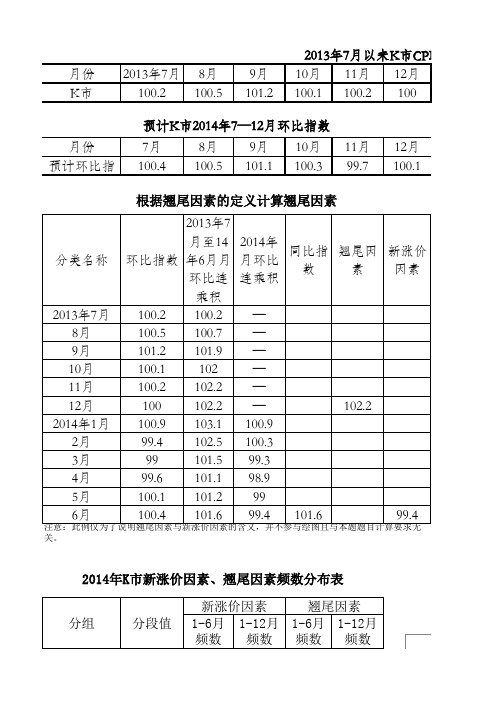 2014年全国县级统计人员岗位知识培训期末考核计算题参考答案