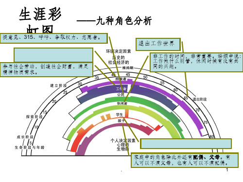 生涯彩虹图