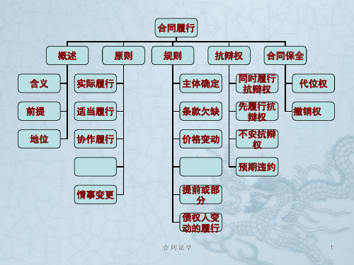 3第四章 合同的履行