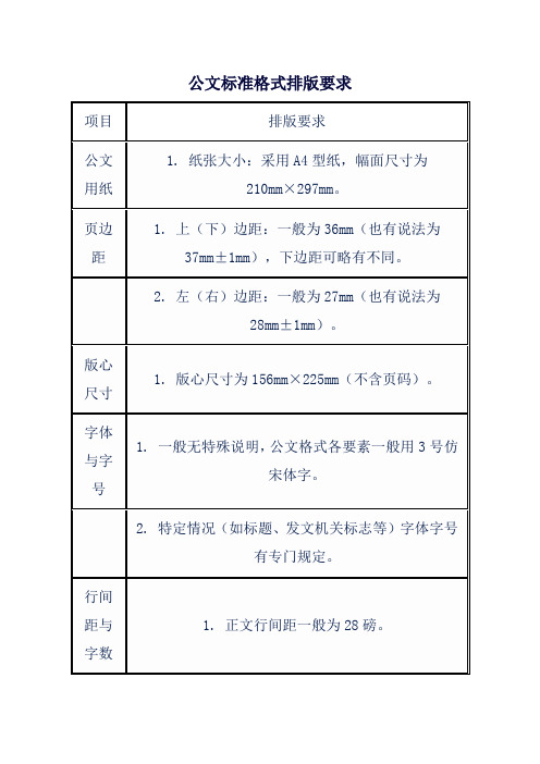 公文标准格式排版要求