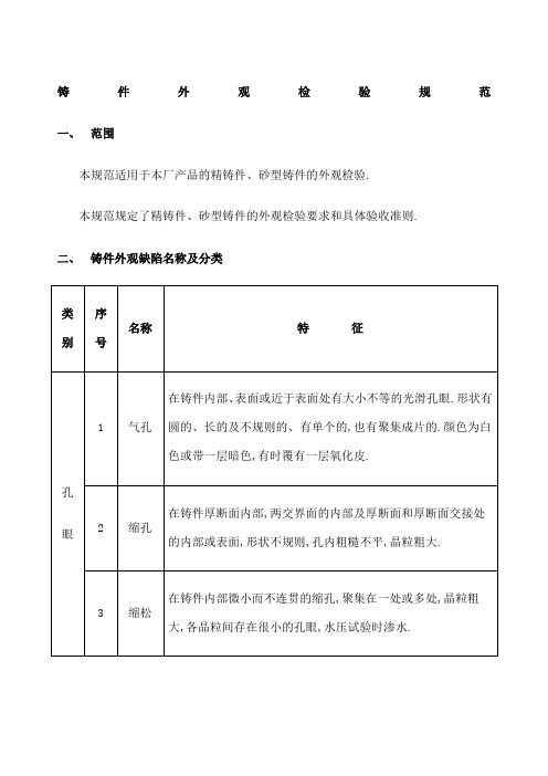 铸件外观检验规范