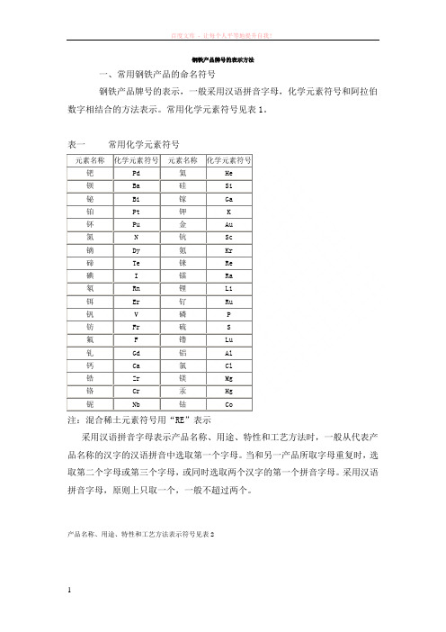 钢铁产品牌号的表示方法 (1)