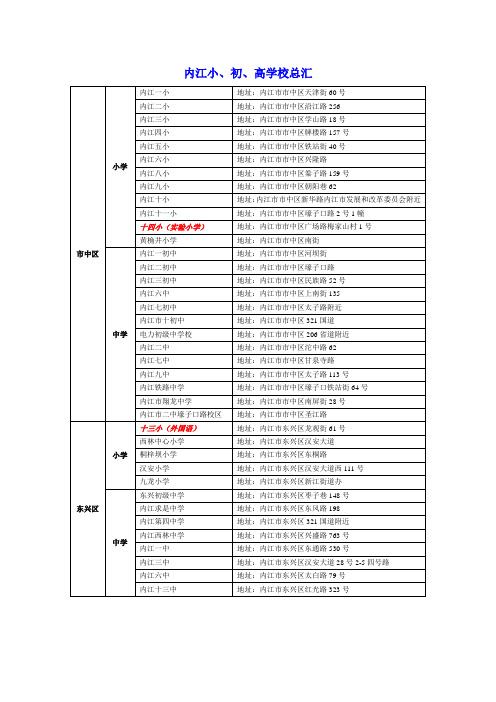 内江小、初、高学校总汇(表格)