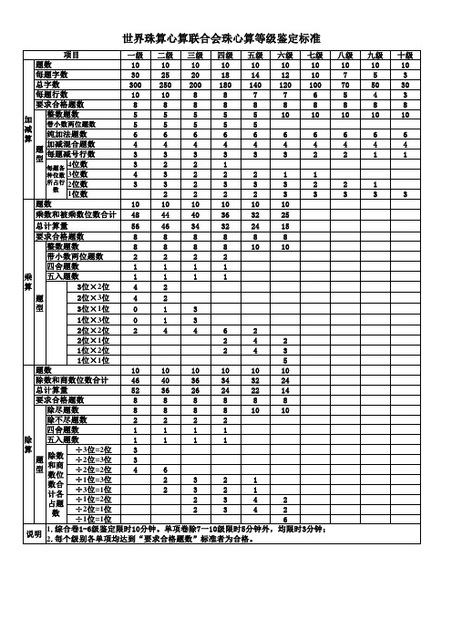 珠心算 JianDingBiaoZhun