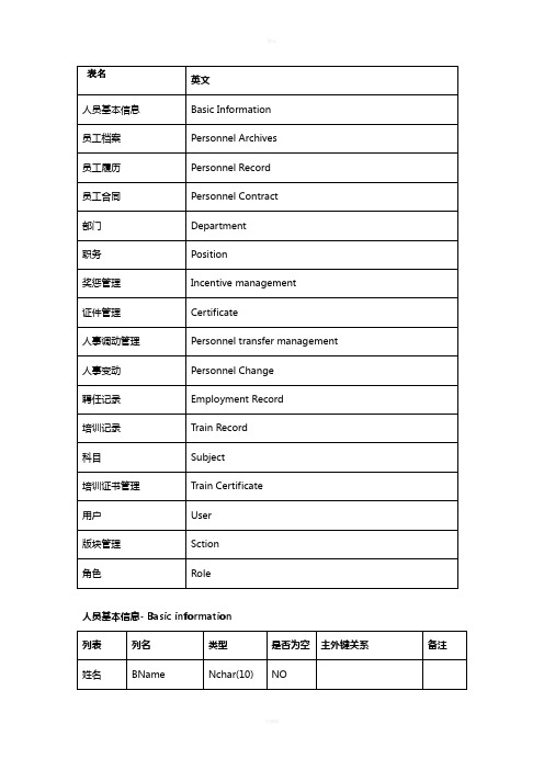 人力资源管理系统数据库结构图完结版