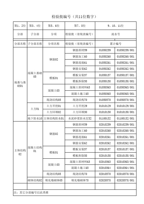 检验批编号方法