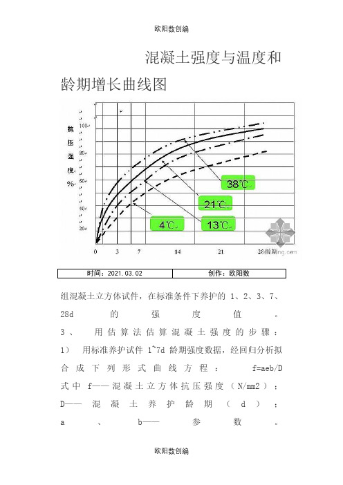 混凝土强度与温度和龄期增长曲线图之欧阳数创编