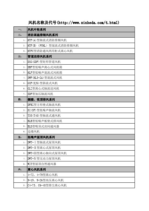 风机名称及代号