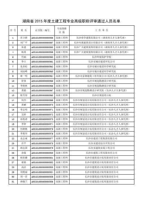 湖南省2015年度土建工程专业高级职称评审通过人员名单