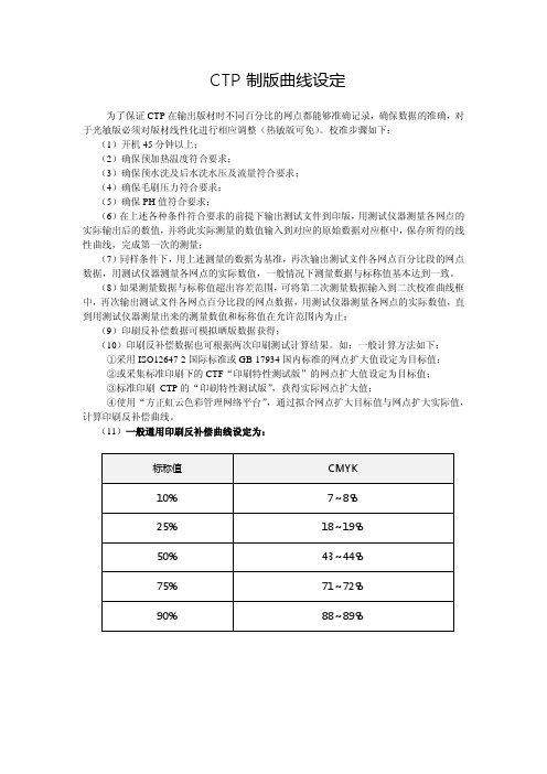 通用印刷反补偿曲线设置