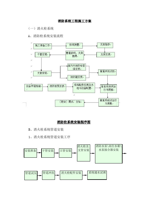 消防系统工程施工方案