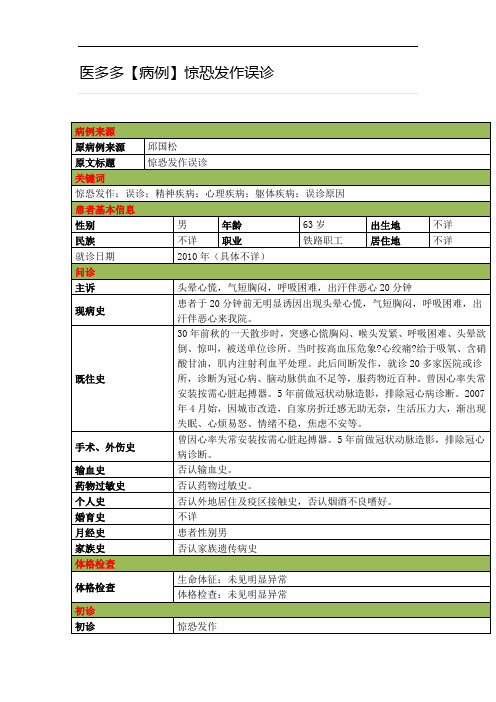 医多多【病例】惊恐发作误诊