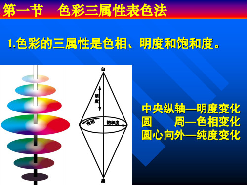 03-色彩的表示
