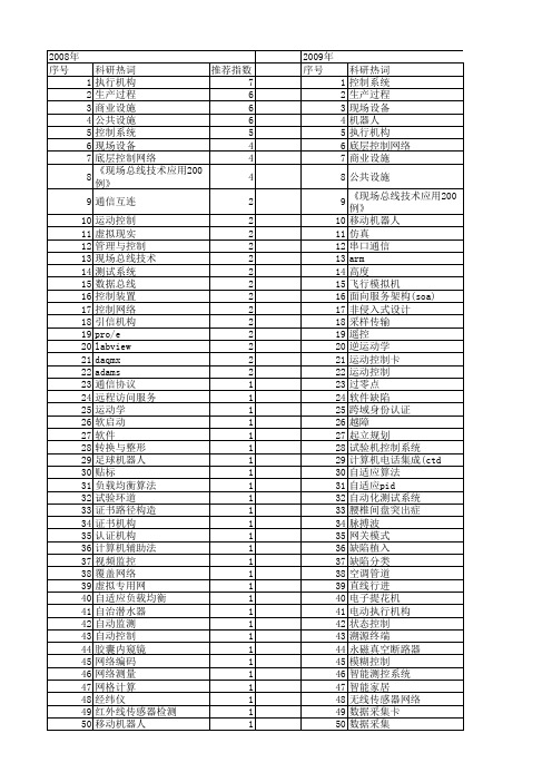 【微计算机信息】_机构_期刊发文热词逐年推荐_20140724