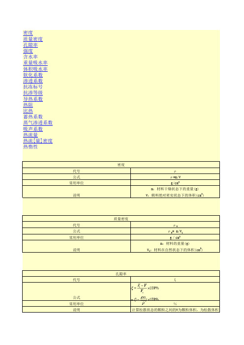 材料基本性质常用代号