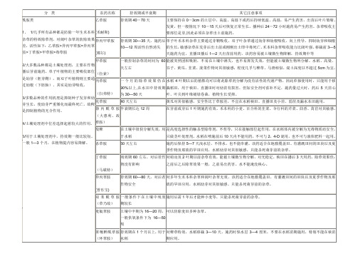 除草剂实用技术