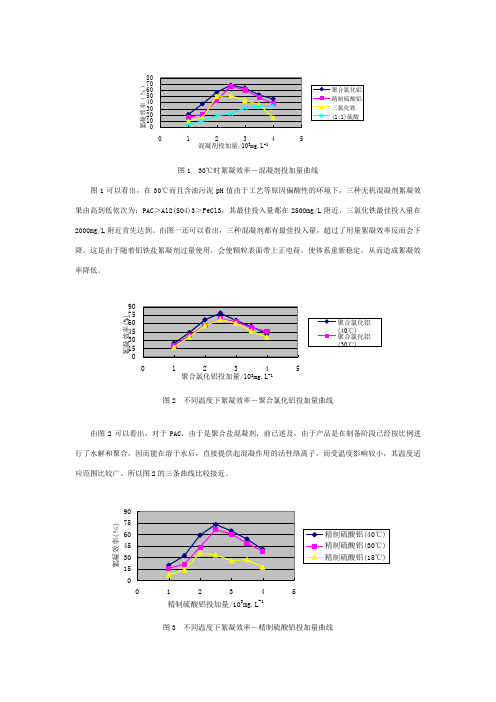 图130℃时絮凝效率-混凝剂投加量曲线