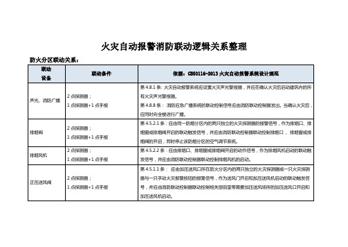 火灾自动报警消防联动逻辑关系整理