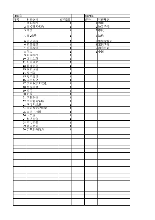 【国家社会科学基金】_团队目标_基金支持热词逐年推荐_【万方软件创新助手】_20140811