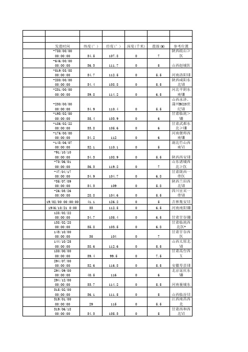 中国地震历史记录表