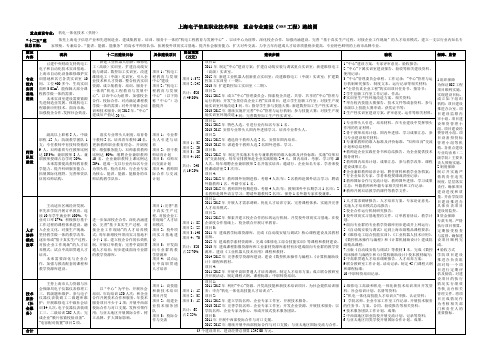 上海电子信息职业技术学院重点专业建设(085