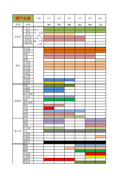 国产水果上市时间表