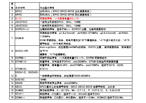 国内与日本材料牌号对应(非常实用)