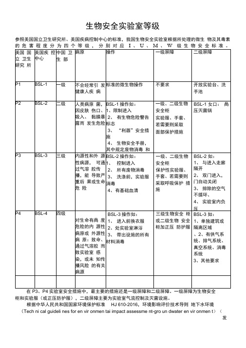 生物安全实验室等级