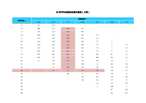 汽车起重机起重性能表(主臂)