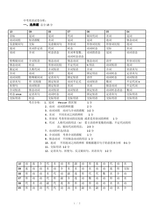 中考英语试卷分析