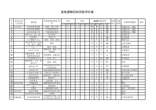 危险源辨识和风险评价表