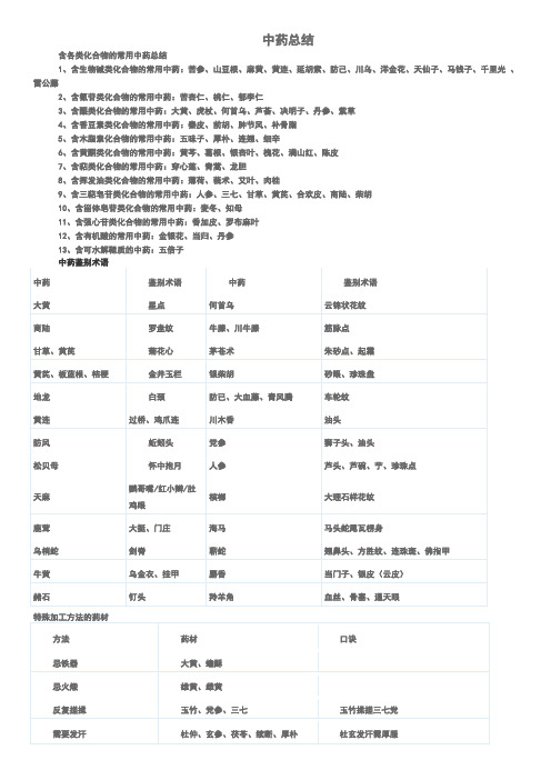 (完整版)含各类化合物的常用中药总结