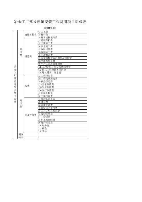 冶金定额取费表01-06对比