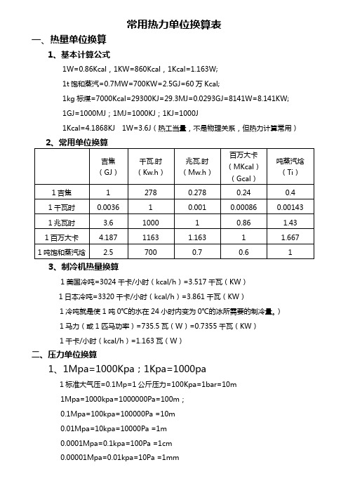 常用热力单位换算表