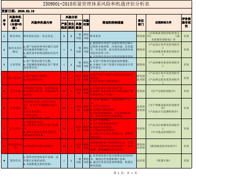 ISO9001-2015质量管理体系风险和机遇评估分析表