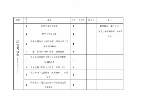 淘宝运营考核标准