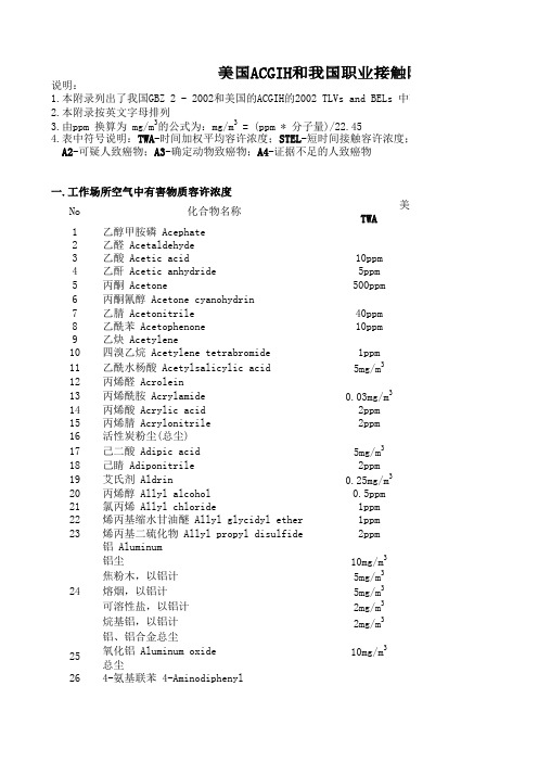 美国ACGIH和我国职业接触限值(容许浓度)对照表