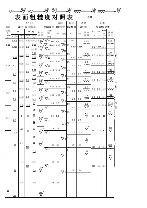 表面粗糙度中日德苏标准对照表