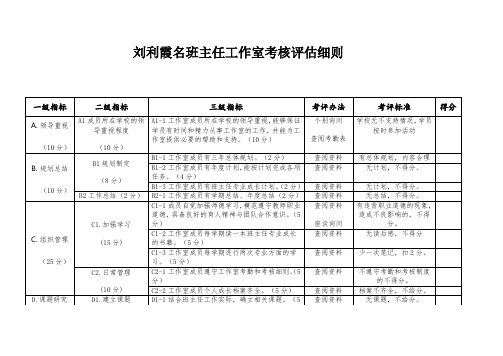 7工作室成员考核表1