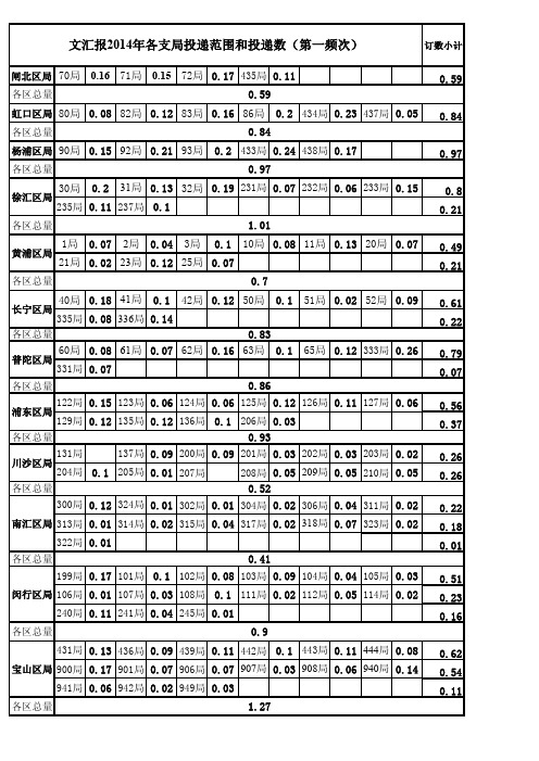 上海夹报(文汇报)投递数量和范围表