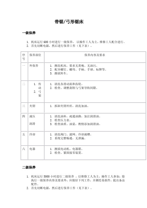 带锯、弓形锯床维护保养规程