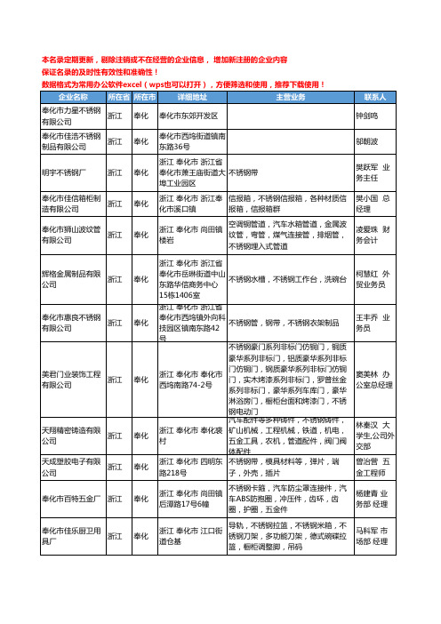 2020新版浙江省奉化不锈钢工商企业公司名录名单黄页大全62家